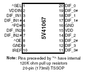 5V41067A - Pinout