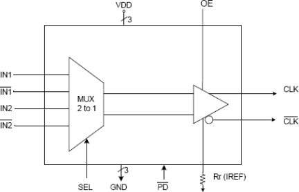 5V41068A - Block Diagram