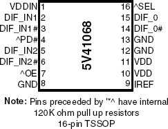 5V41068A - Pinout