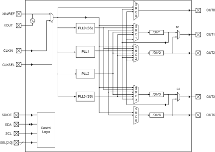 5V49EE504 - Block Diagram