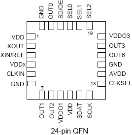 5V49EE504 - Pinout