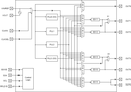 5V49EE701 - Block Diagram