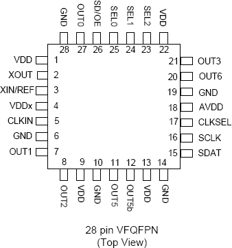 5V49EE701 - Pinout