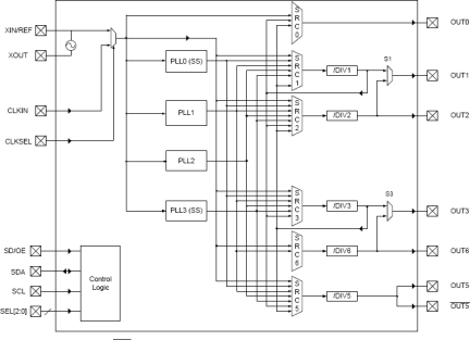 5V49EE702 - Block Diagram