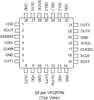 5V49EE703 - Pinout