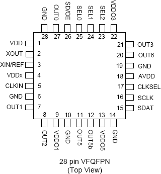 5V49EE704 - Pinout