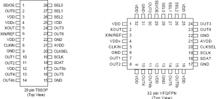 5V49EE901 - Pinout