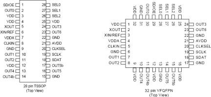 5V49EE903 - Pinout