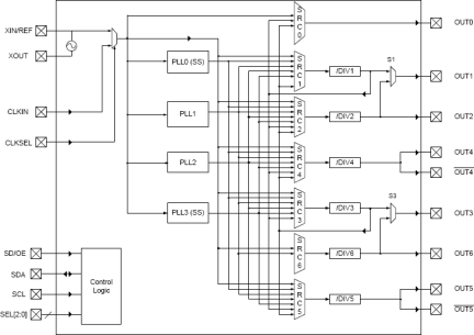 5V49EE904 - Block Diagram