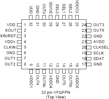 5V49EE904 - Pinout