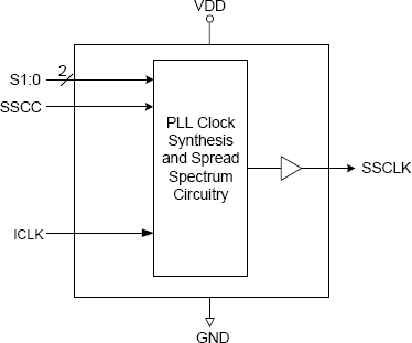 5V50015 - Block Diagram