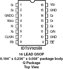 5V925BI - Pinout