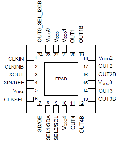 5p1105 Programmable Fanout Buffer Renesas