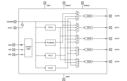 5P49EE502 Block diagram