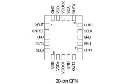 5P49EE502 Pinout diagram