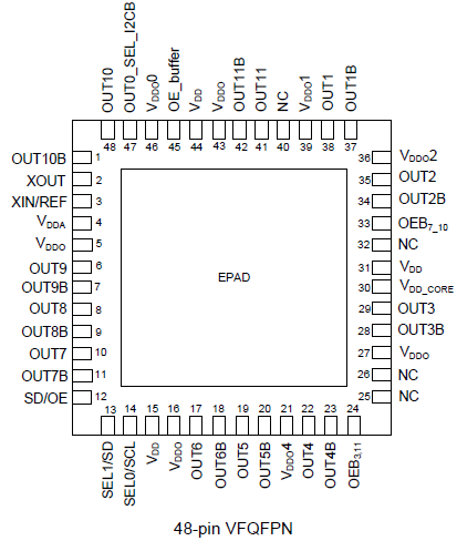 5p49v5908 Versaclock 5 Low Power Programmable Clock Generator Renesas