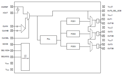 5P49V5914 - Block Diagram