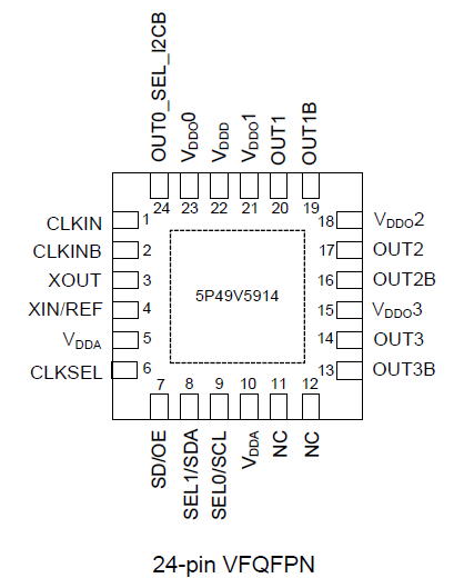 5P49V5914 - Pinout