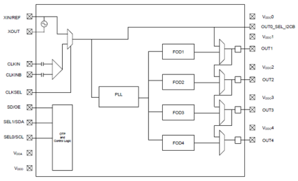 5P49V5925 - Block Diagram