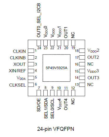 5P49V5925 - Pinout