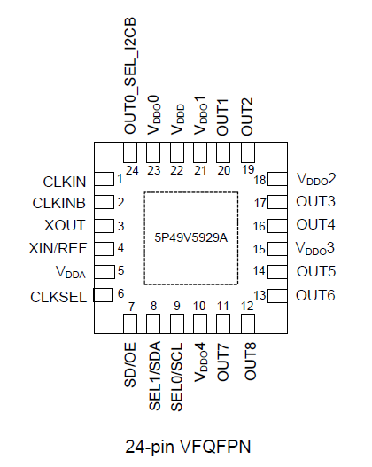 5P49V5929 - Pinout