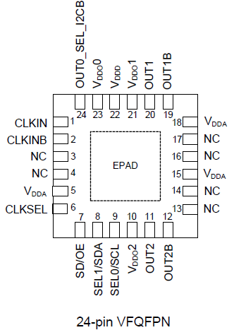 5P49V5933 Pinout