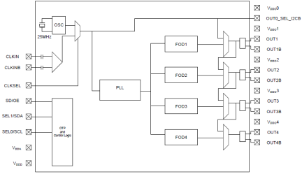 5P49V5935 Block Diagram