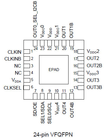 5p49v5935 Versaclock 5 Low Power Programmable Clock Generator With Integrated Crystal Renesas