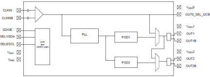 5P49V5943 Block Diagram