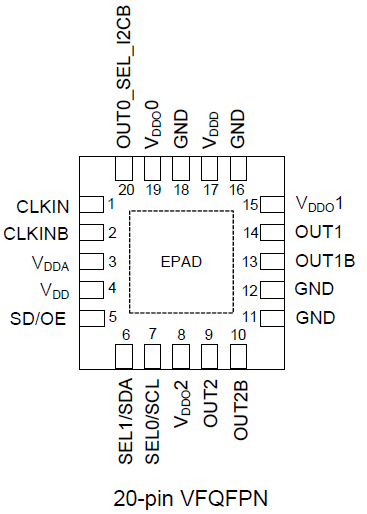 5P49V5943 Pinout