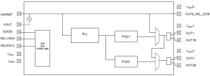 5P49V5944 Block Diagram