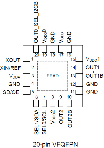 5P49V5944 Pinout