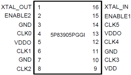 5P83905 Pinout