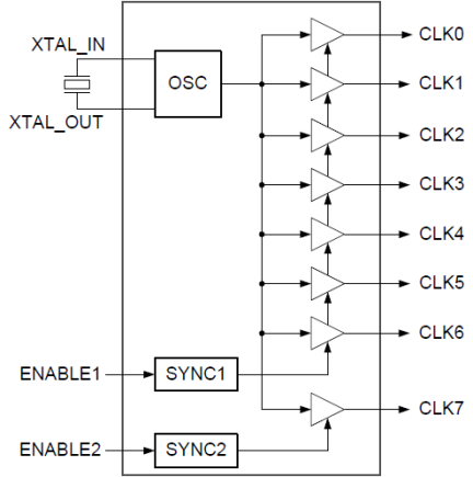 5P83908 Block Diagram