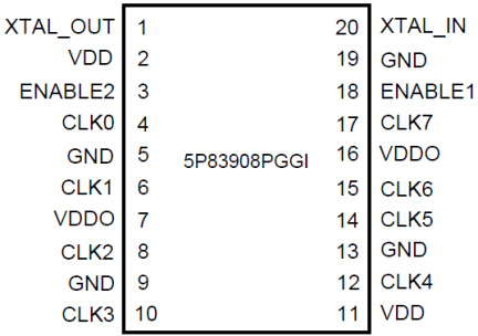 5P83908 Pinout