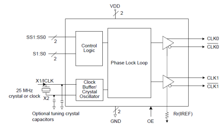 5V41235 - Block Diagram