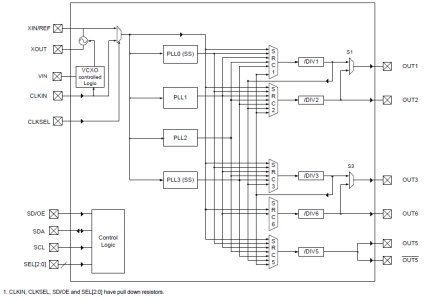 5V19EE603 - Block Diagram