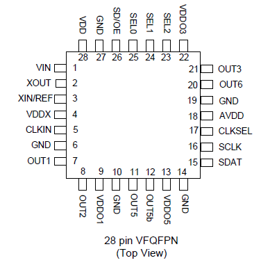 5V19EE603 - Pinout