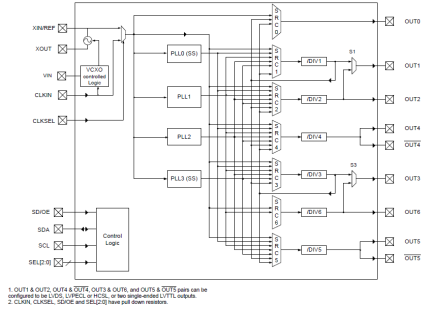 5V19EE902 - Block Diagram