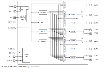 5V19EE903 - Block Diagram