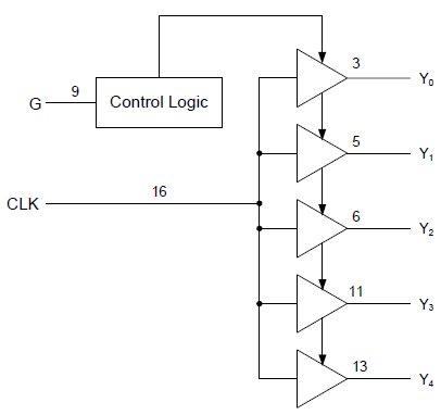 5V2305 - Block Diagram