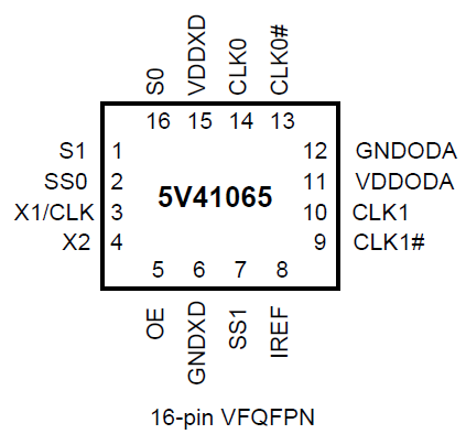 5V41065 16VFQFPN Pinout