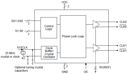 5V41129 - Block Diagram