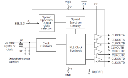 5V41186 - Block Diagram