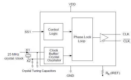 5V41234 - Block Diagram