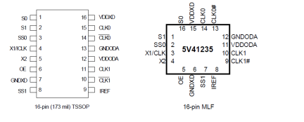 5V41235 - Pinout