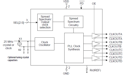 5V41236 - Block Diagram