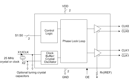 5V41285 Block Diagram