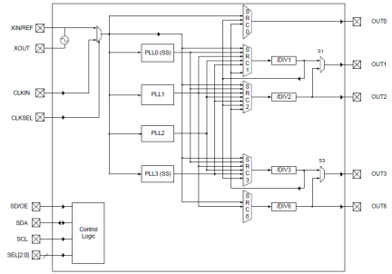 5V49EE501 - Block Diagram