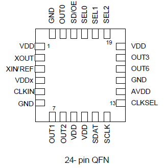 5V49EE501 - Pinout